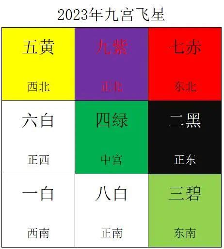 五黄二黑2023|2023年五黄二黑方位图及化解方法，兔年五黄煞怎么破解